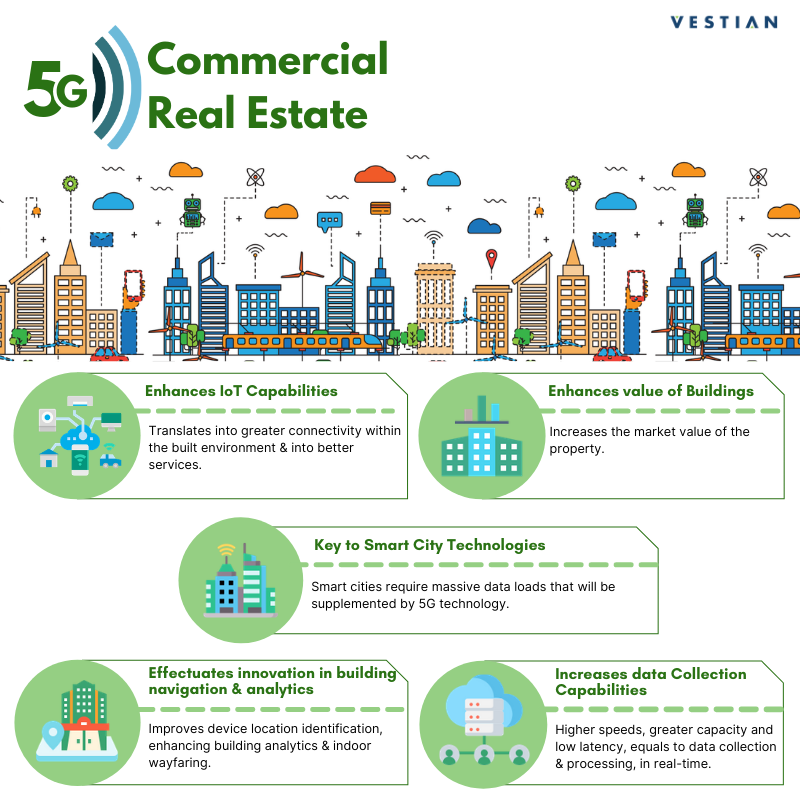 5G in Commercial Real Estate