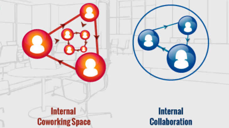 Coworking: The New Age Mantra To Co-Exist