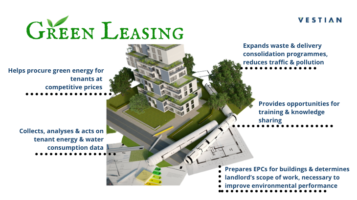 Green Leasing – Another step towards sustainable built environment