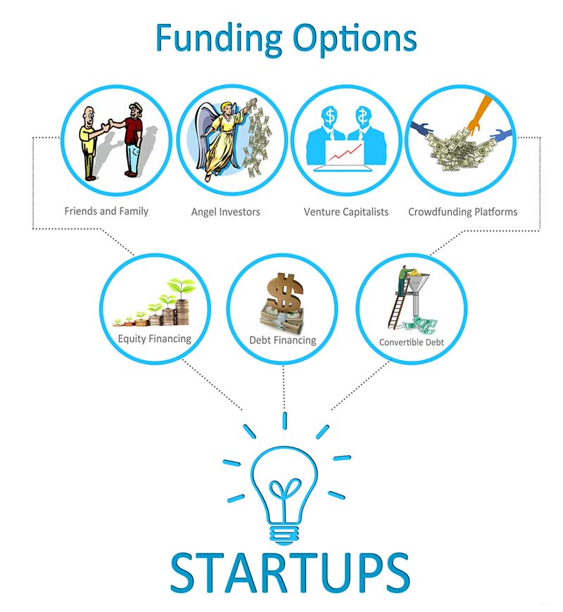 Startup-Funding-scene