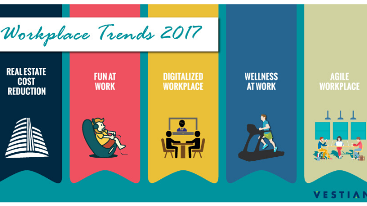Changing Workplace Trends of 2017